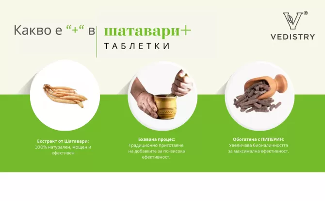 2+1 FREE Shatavari+ (Asparagus + Long Pepper), Vedistry, 60 tabs