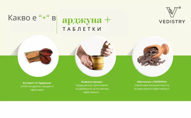 Арджуна ПЛЮС  (Арджуна + Дълъг Пипер), Ведистри, 60 таблетки