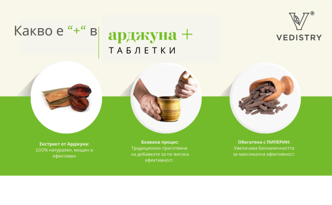 Arjuna +(Arjuna + Long Pepper), Vedistry, 60 tabs