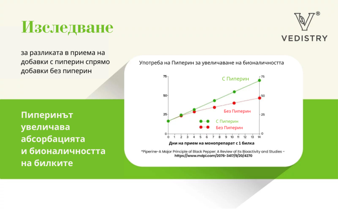 Ашваганда ПЛЮС (Ашваганда + Дълъг пипер), Ведистри, 60 таблетки