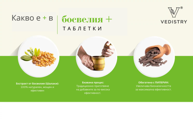 2+1 БЕЗПЛАТНО БОСВЕЛИЯ ПЛЮС  (Шалаки + Дълъг Пипер), Ведистри, 60 таблетки