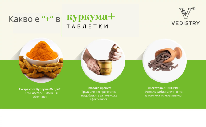 2+1 FREE Curcuma + (Haldi + Long Pepper), Vedistry, 60 tabs