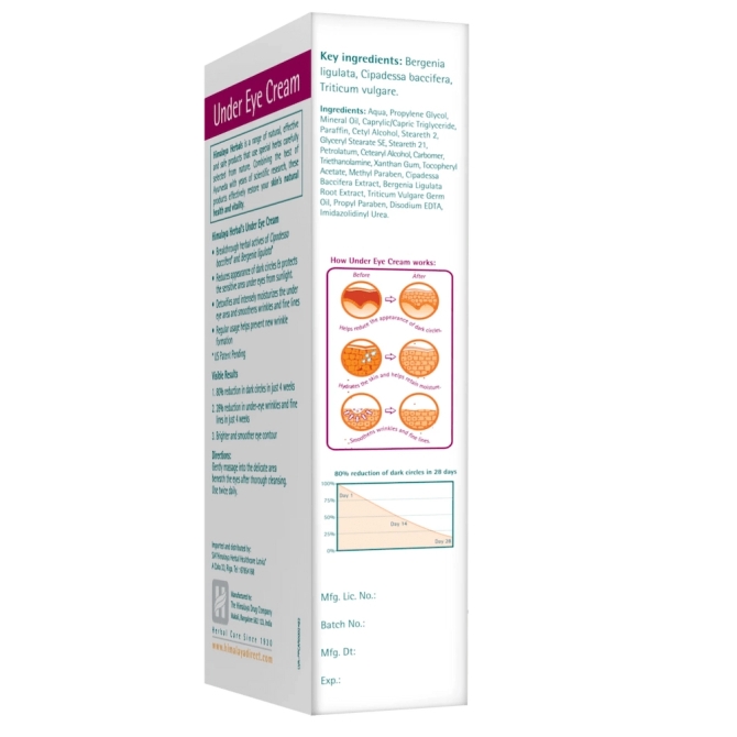 Околоочен крем при тъмни кръгове под очите , Himalaya Wellness, 15 ml